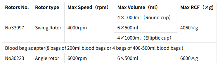 DDL6 rotori abbinati