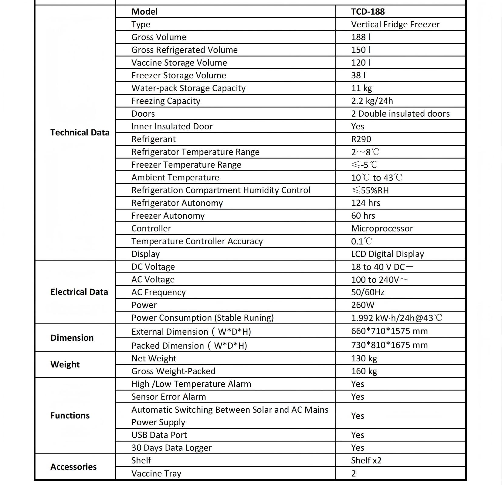 Scheda dati_ TCD-188